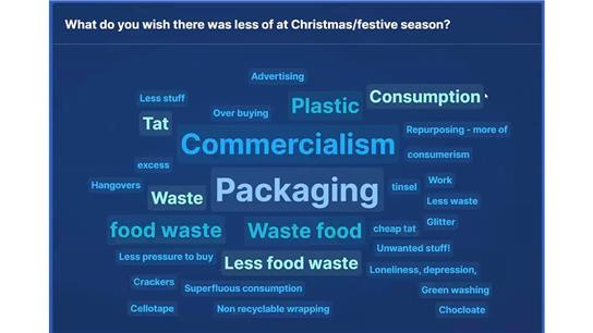 What do you wish there was less of at Christmas word cloud