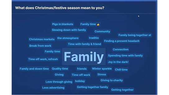 What does Christmas mean to you word cloud