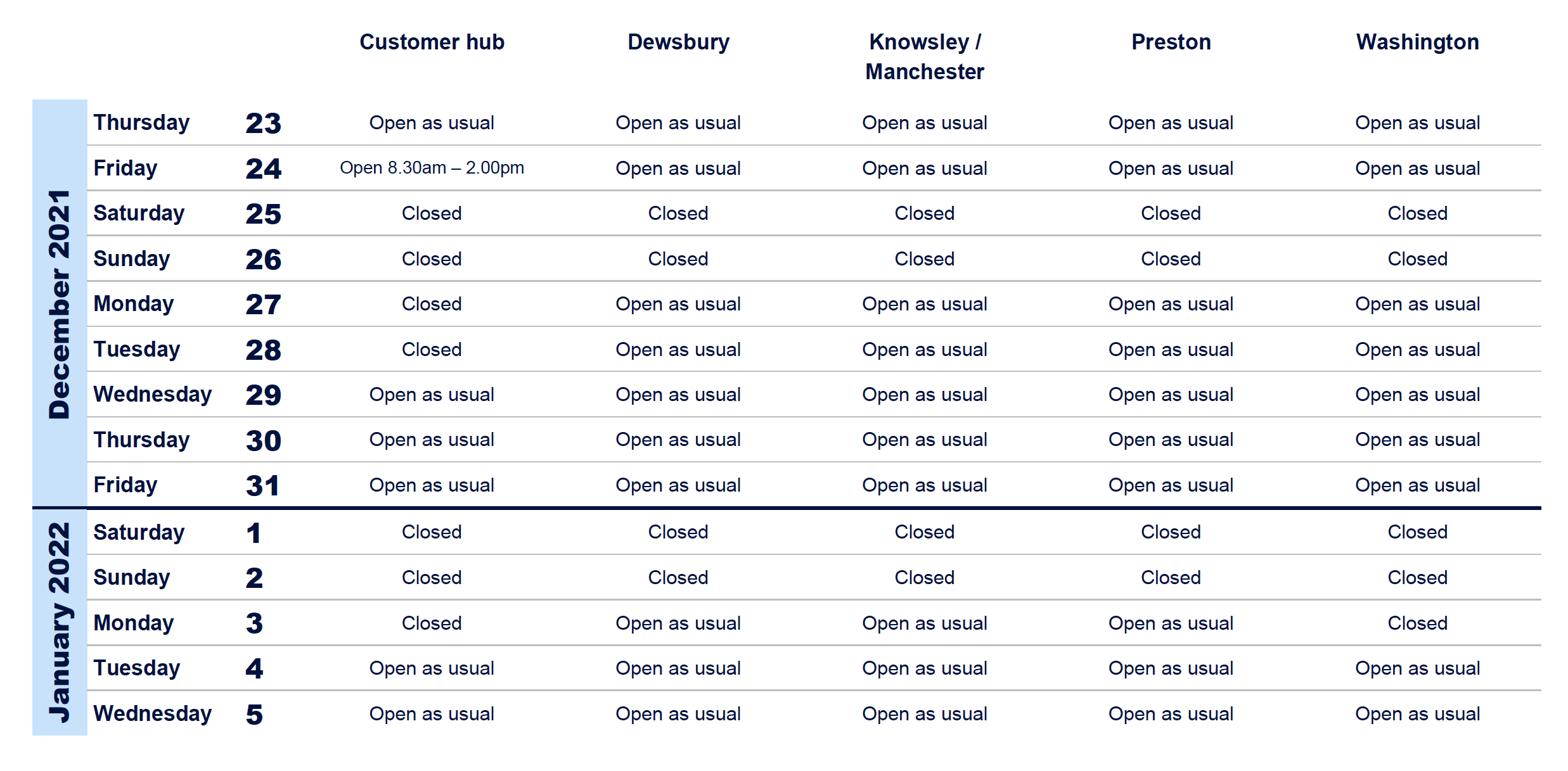 211216 Regional customer hubs and depots opening times during the